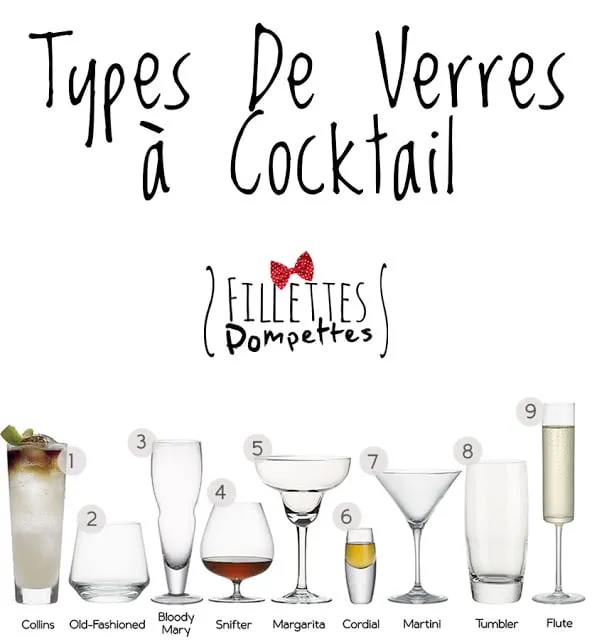 Types de verres pour cocktails – Fillette Pompette