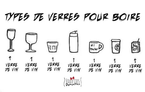 Types de verres pour boire – Fillettes pompettes