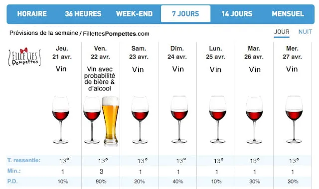 Prévisions de la semaine!